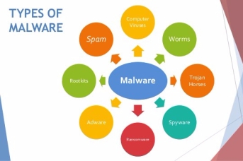 malicious-software-4-638[1]